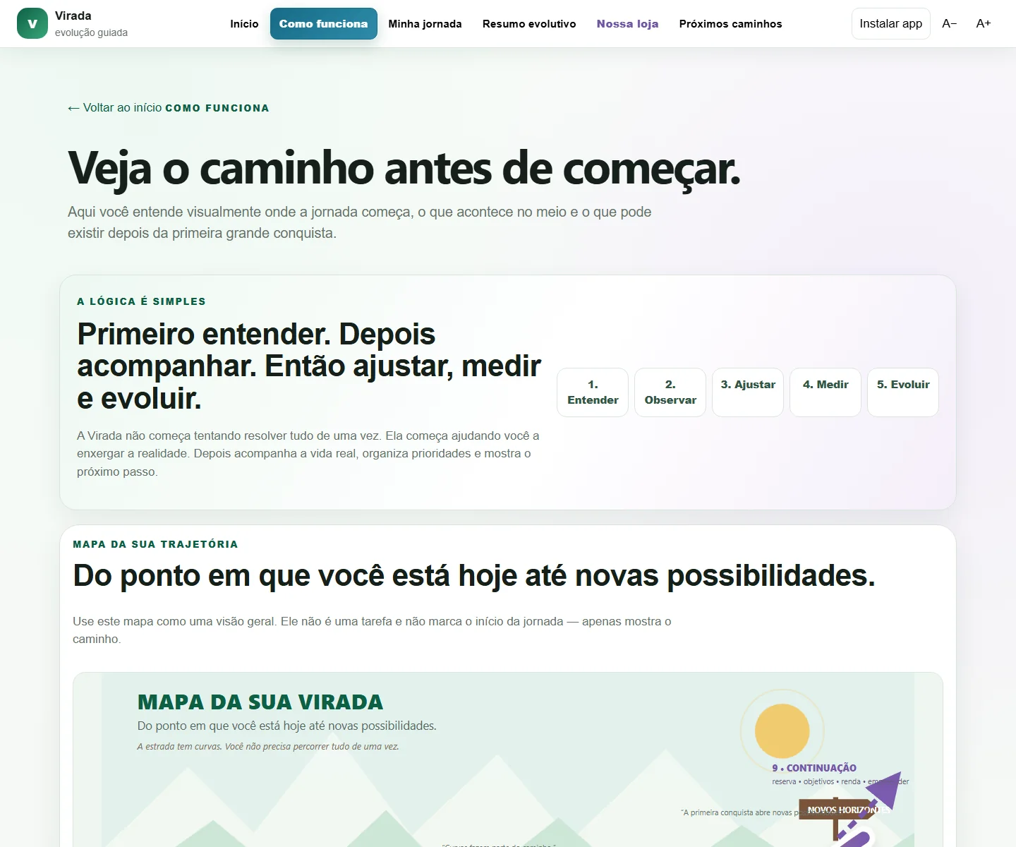 Tela Como funciona